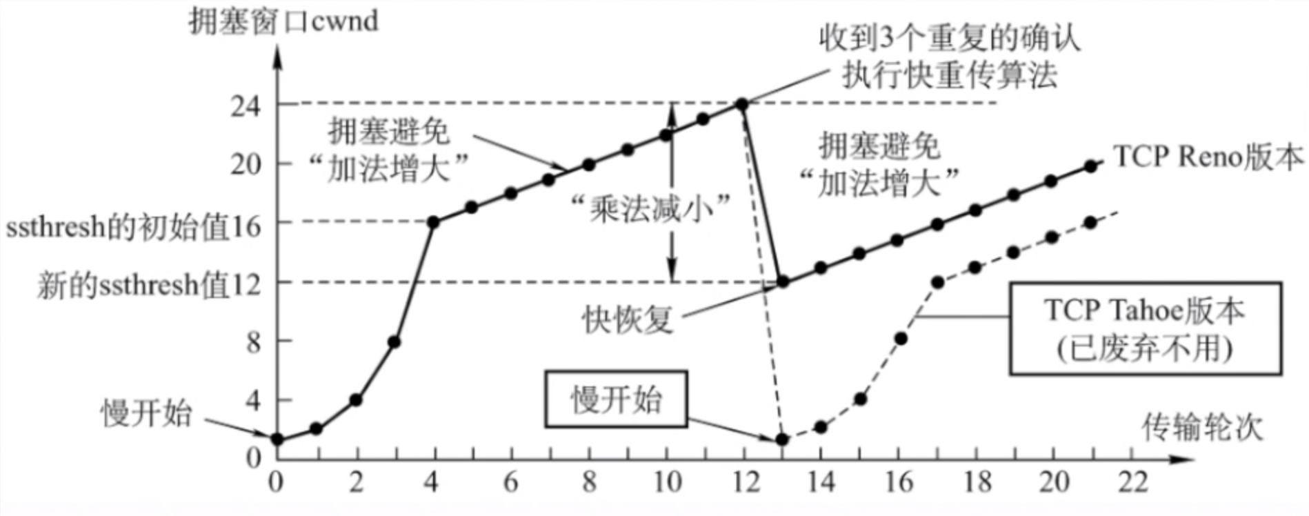 截屏2022-08-11 10.57.34